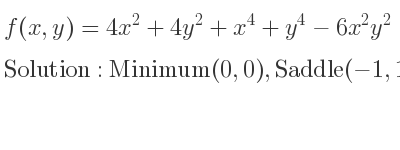 The f(x,y)=4x^2+4y^2+x^4+y^4-6x^2y^2 is 